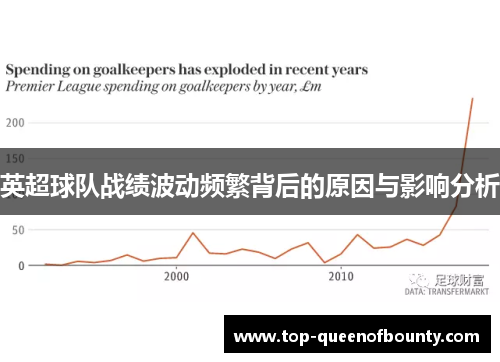 英超球队战绩波动频繁背后的原因与影响分析 英超球队战绩波动频繁背后的原因与影响分析