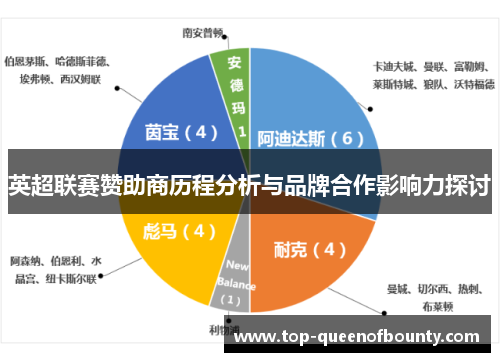英超联赛赞助商历程分析与品牌合作影响力探讨