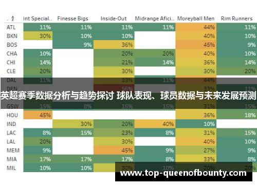 英超赛季数据分析与趋势探讨 球队表现、球员数据与未来发展预测 英超赛季数据分析与趋势探讨 球队表现、球员数据与未来发展预测