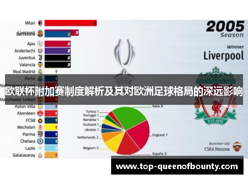 欧联杯附加赛制度解析及其对欧洲足球格局的深远影响