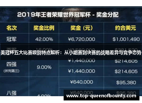 美冠杯五大比赛级别特点解析：从小组赛到决赛的战略差异与竞争态势
