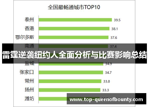 雷霆逆袭纽约人全面分析与比赛影响总结