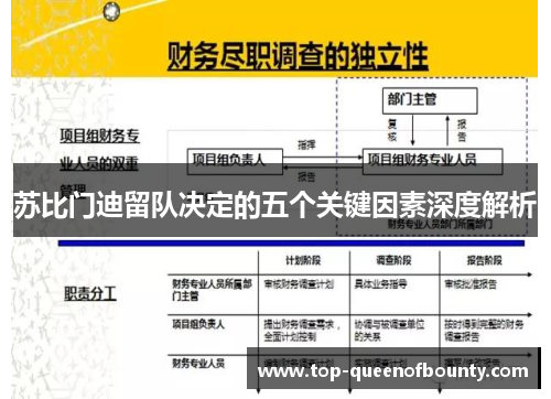 苏比门迪留队决定的五个关键因素深度解析