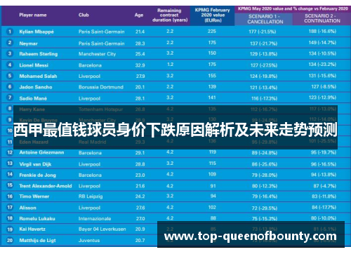 西甲最值钱球员身价下跌原因解析及未来走势预测