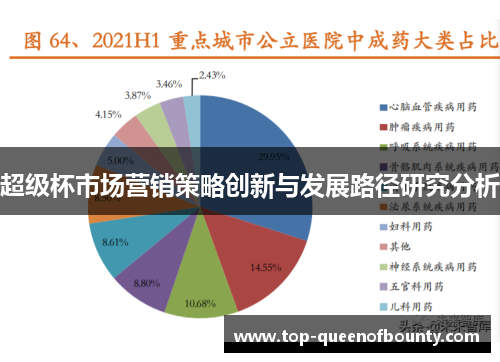 超级杯市场营销策略创新与发展路径研究分析