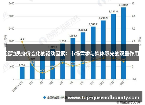 运动员身价变化的驱动因素:市场需求与媒体曝光的双重作用 运动员身价变化的驱动因素:市场需求与媒体曝光的双重作用